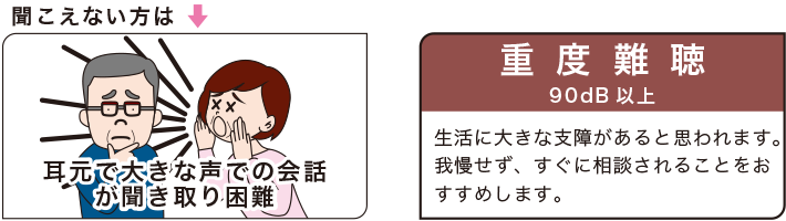 重度難聴 90dB以上 生活に大きな支障があると思われます。我慢せず、すぐに相談されることをおすすめします。